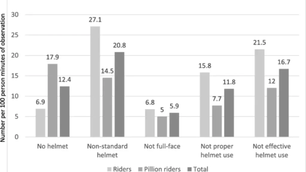 Which type of motorcycle helmet is the safest one? 41 helmet