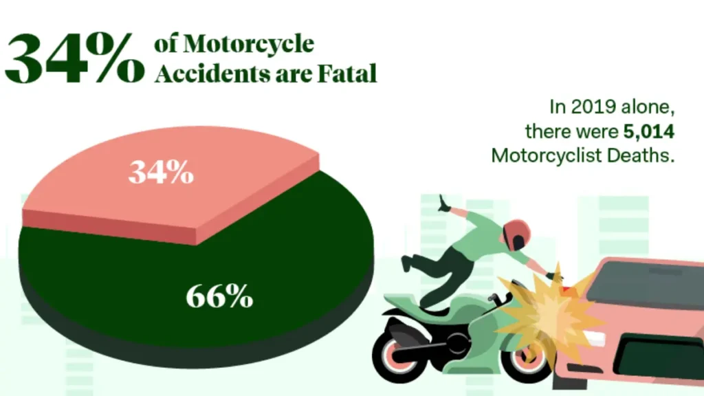 Which type of motorcycle helmet is the safest one? 42 motorcycle helmet